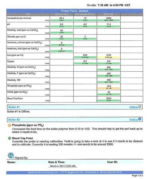 water management report